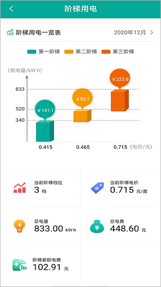 蒙电e家app官方下载最新版截图4