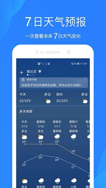 好运天气预报软件截图1