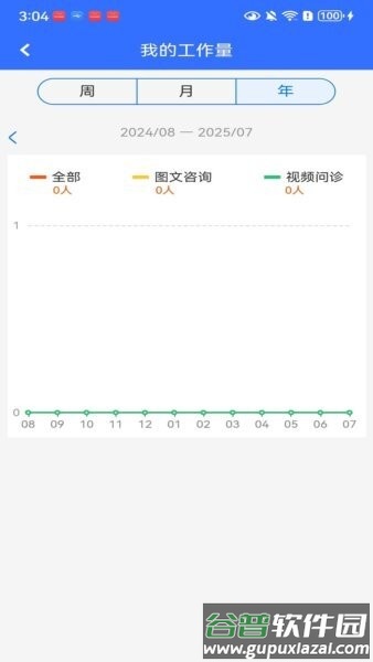 顺德云医免费版截图2