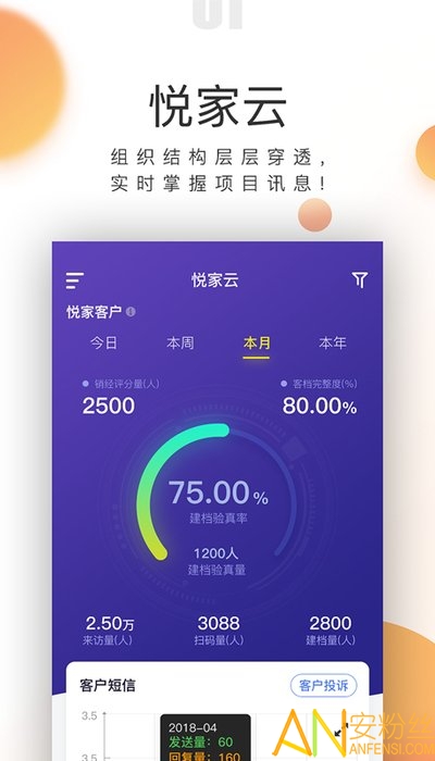 悦家云高管客户端(保利青云)截图2