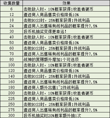 不思议迷宫taptap版截图5