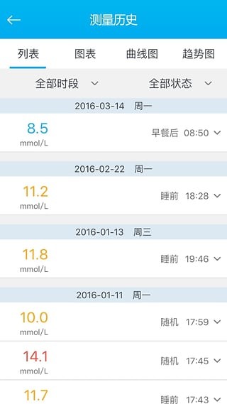 深敏血糖app截图2