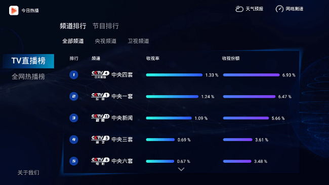 今日热播tv截图1
