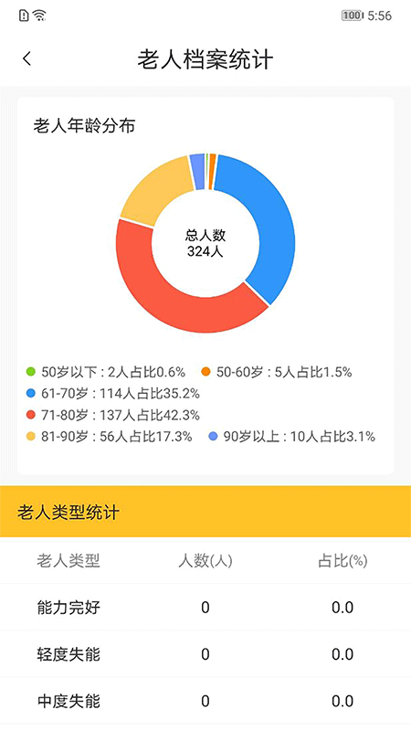 小和助养最新版截图3