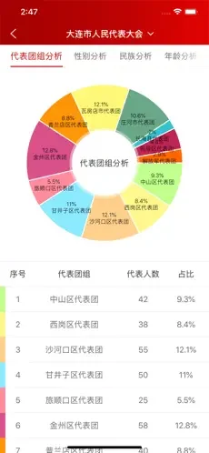 全国人大代表履职平台截图1