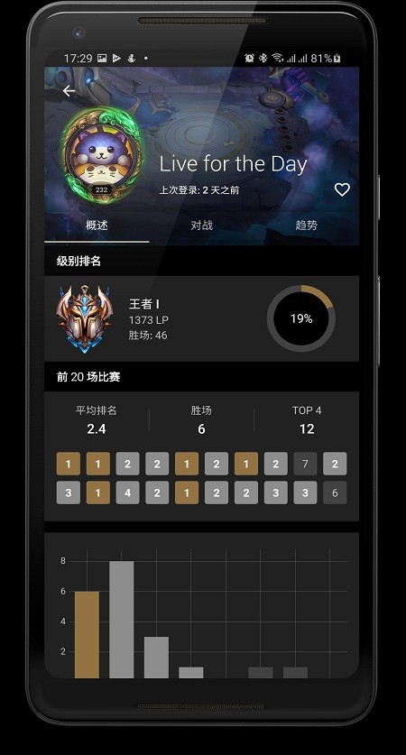 tft云顶之弈攻略助手截图2