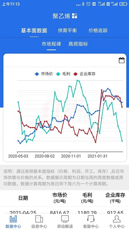 红期app截图1