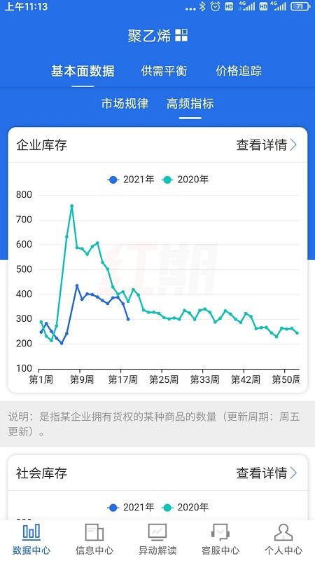 红期app截图3