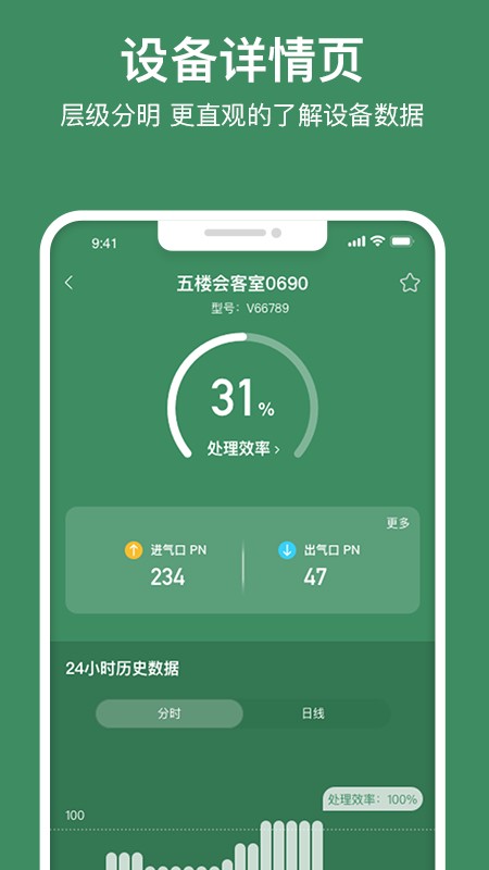 尤顺空气app截图3