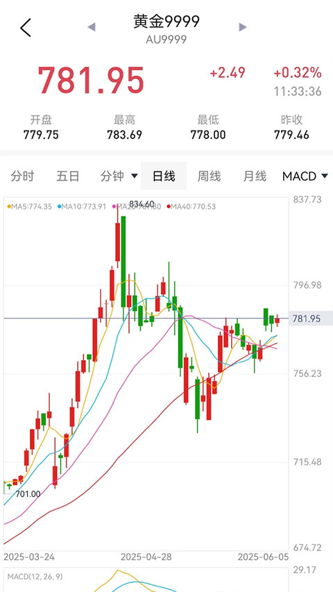 天天黄金app官方版