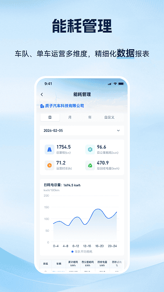 质子汽车截图3
