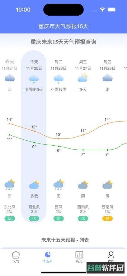千问天气截图2