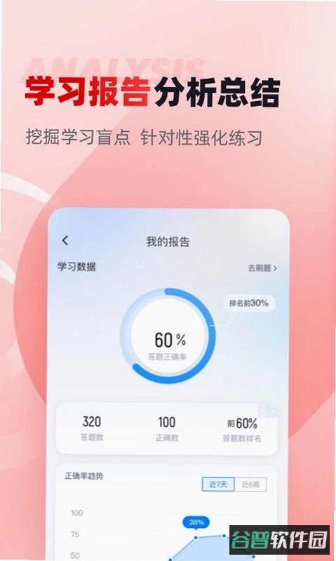 初级审计师考试聚题库截图5