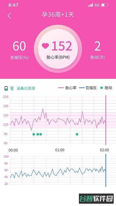 乖乖葆孕妇截图2
