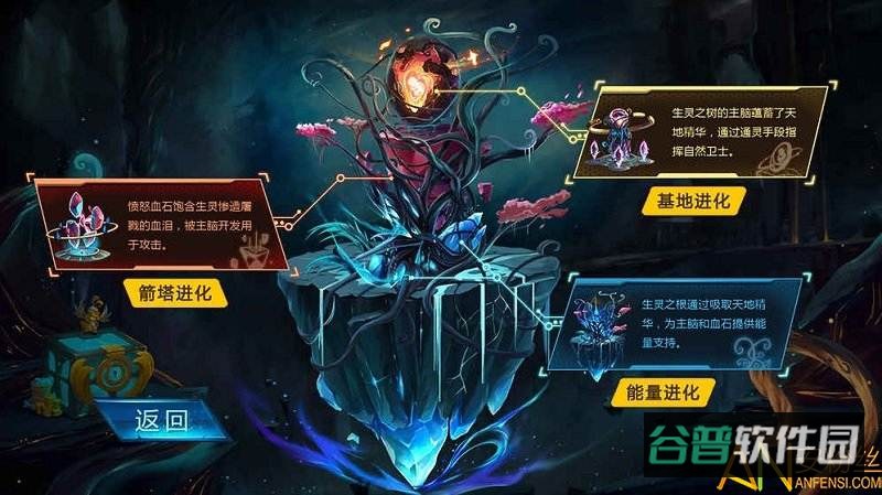 生灵怒果盘版截图2