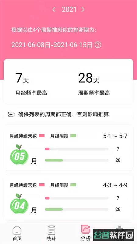 安全期排卵期计算软件截图2