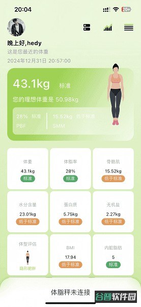 BodyPedia