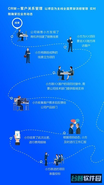 方行截图2