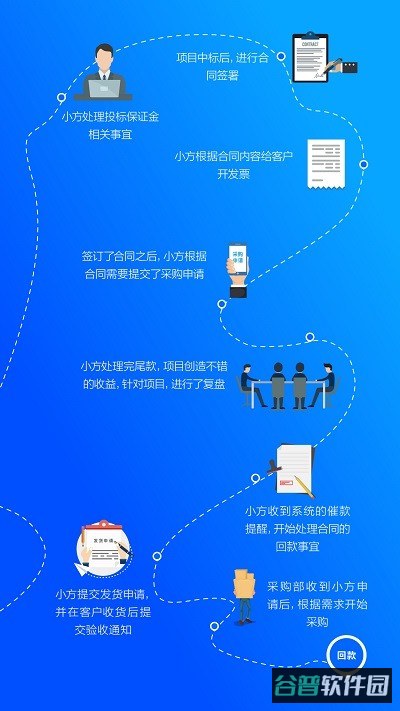 方行截图3