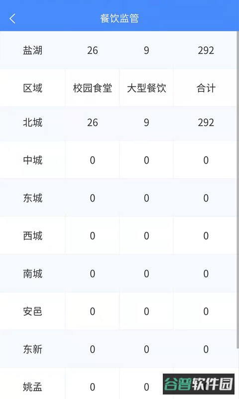 市安云监管端截图1