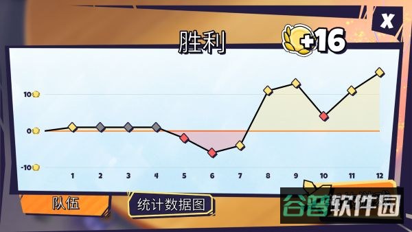 午休战术