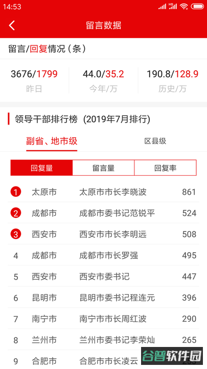 人民网领导留言板