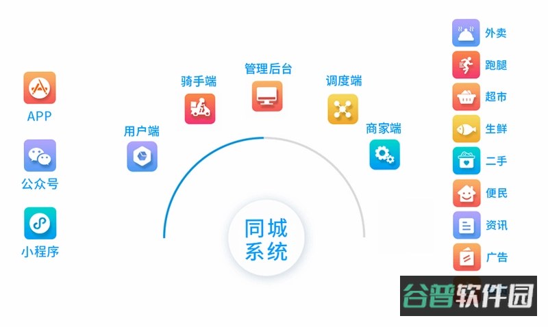 同城商盟商家版截图4
