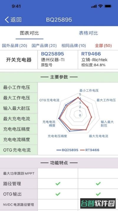 半导小芯截图2