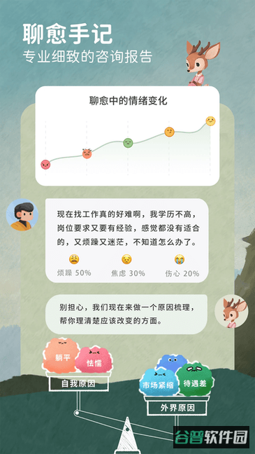 林间聊愈室免费版截图4