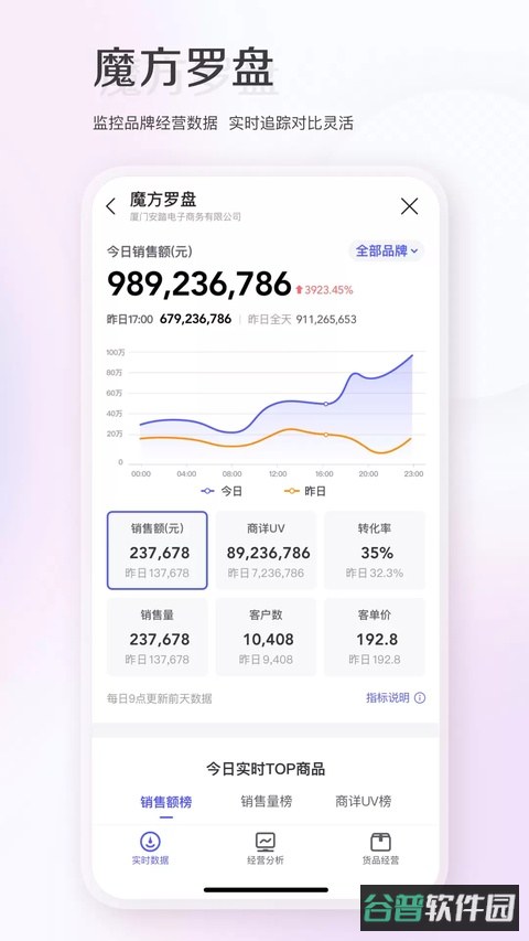 唯商通截图2