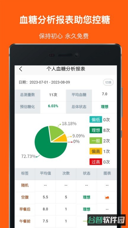 血糖记事本免费版截图3
