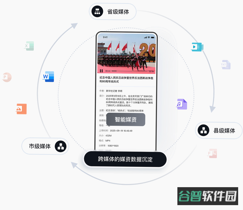 配图
