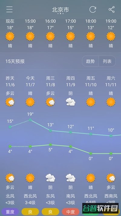 七彩天气安卓版下载截图4
