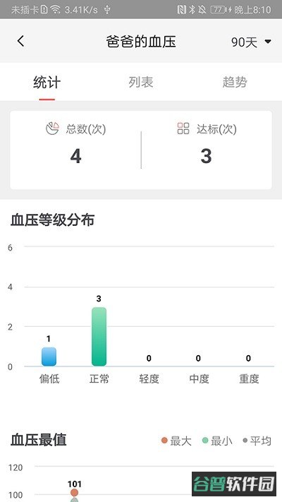 鱼跃健康管家截图1