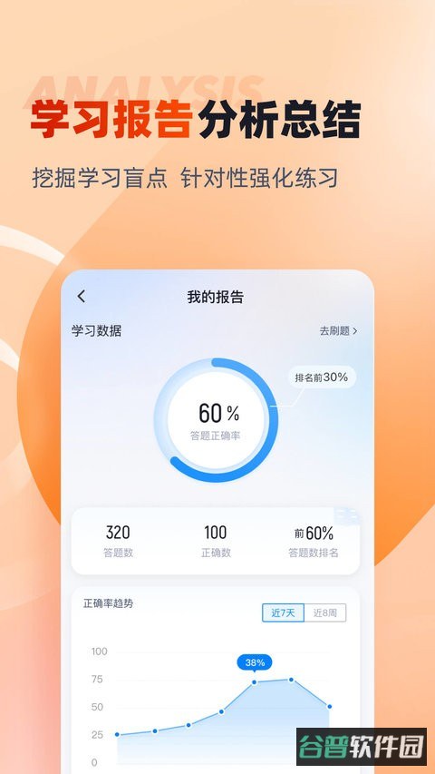 备考通截图4