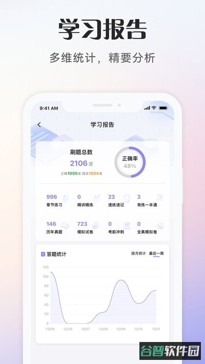 社会工作者考试手机截图2