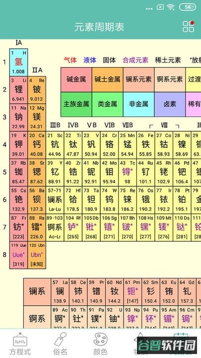 化学方程式截图1