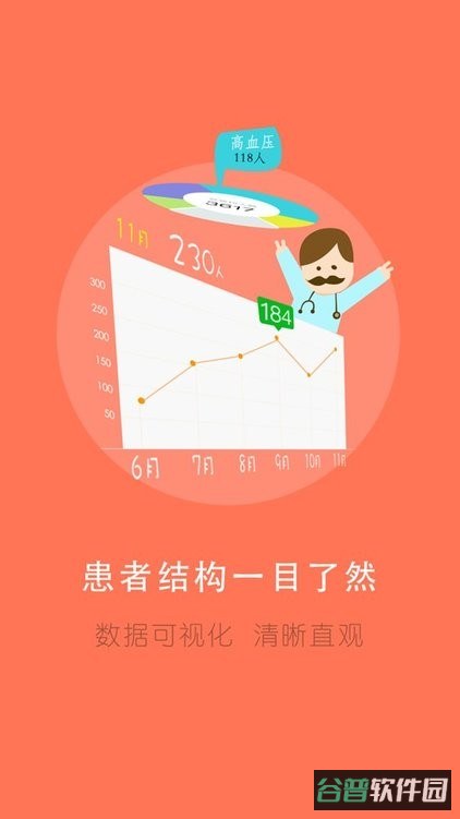 居民健康医生版截图3