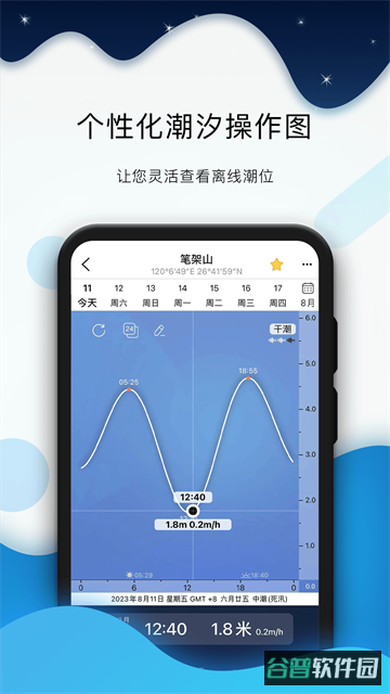 全球潮汐截图1