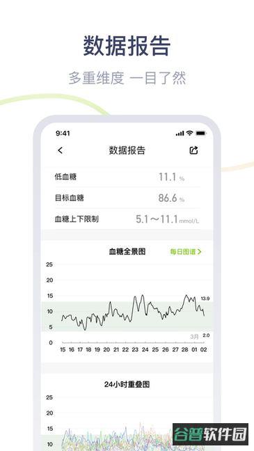 鱼跃安耐糖动态血糖仪软件截图1