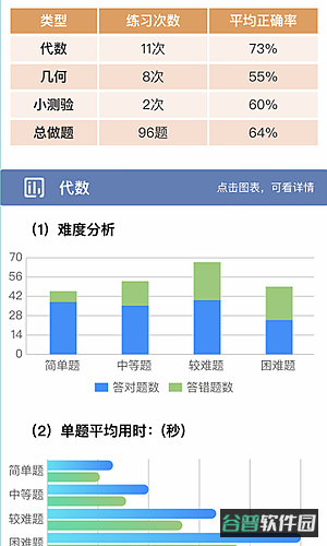 初中数学宝典截图2