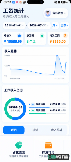 配图