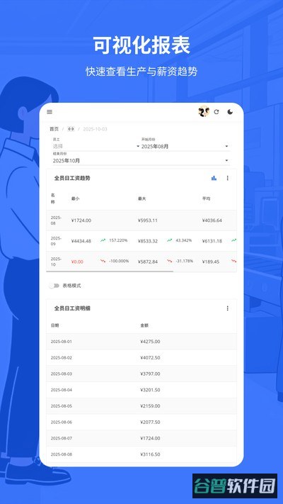 易格计件截图4