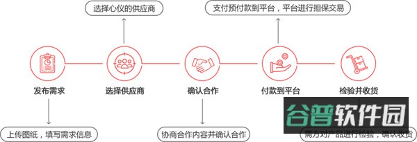 配图